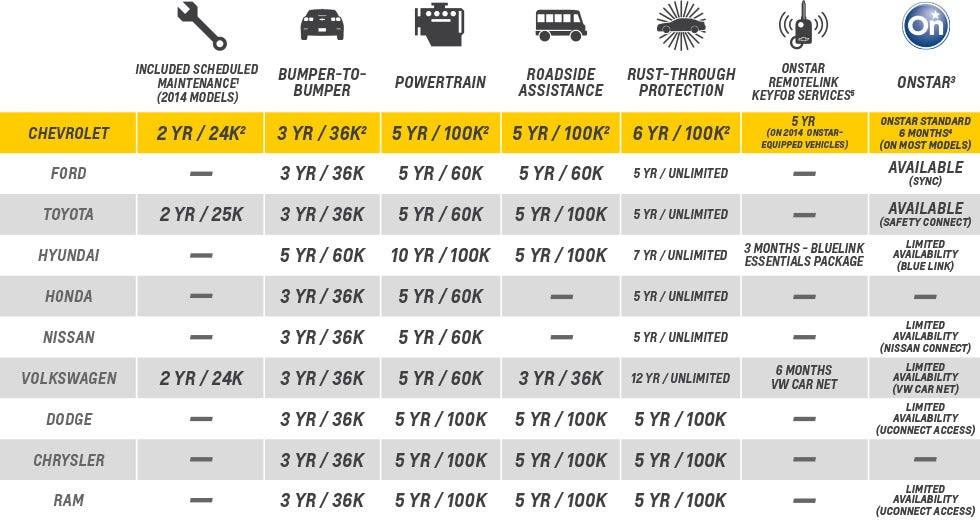 Martin Bros. Chevrolet in ARCADE NY